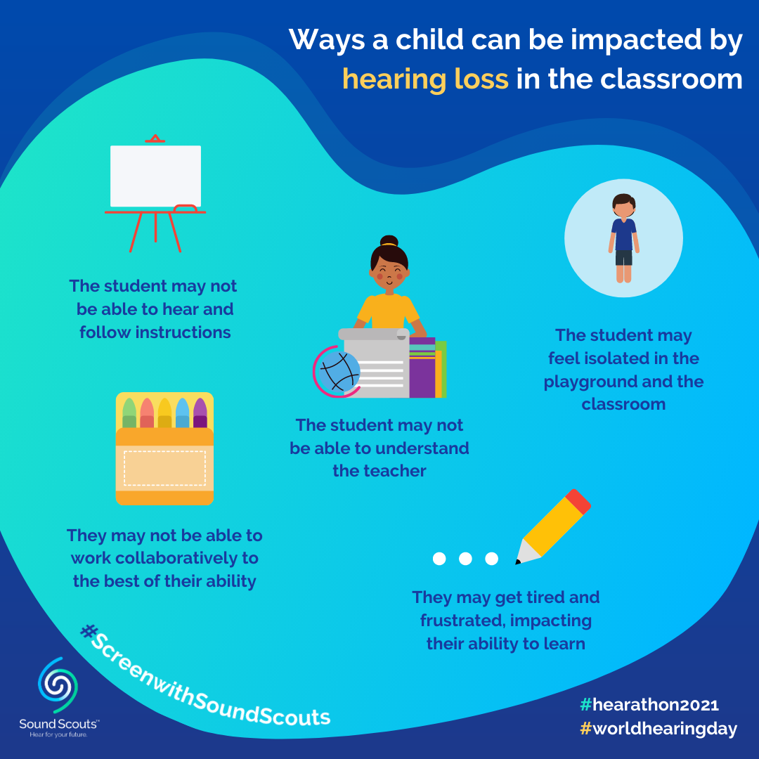 World Hearing Day & Hearing Awareness Week Corporate Resources